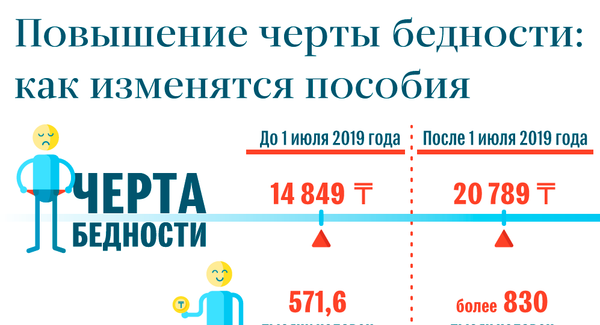 Проект