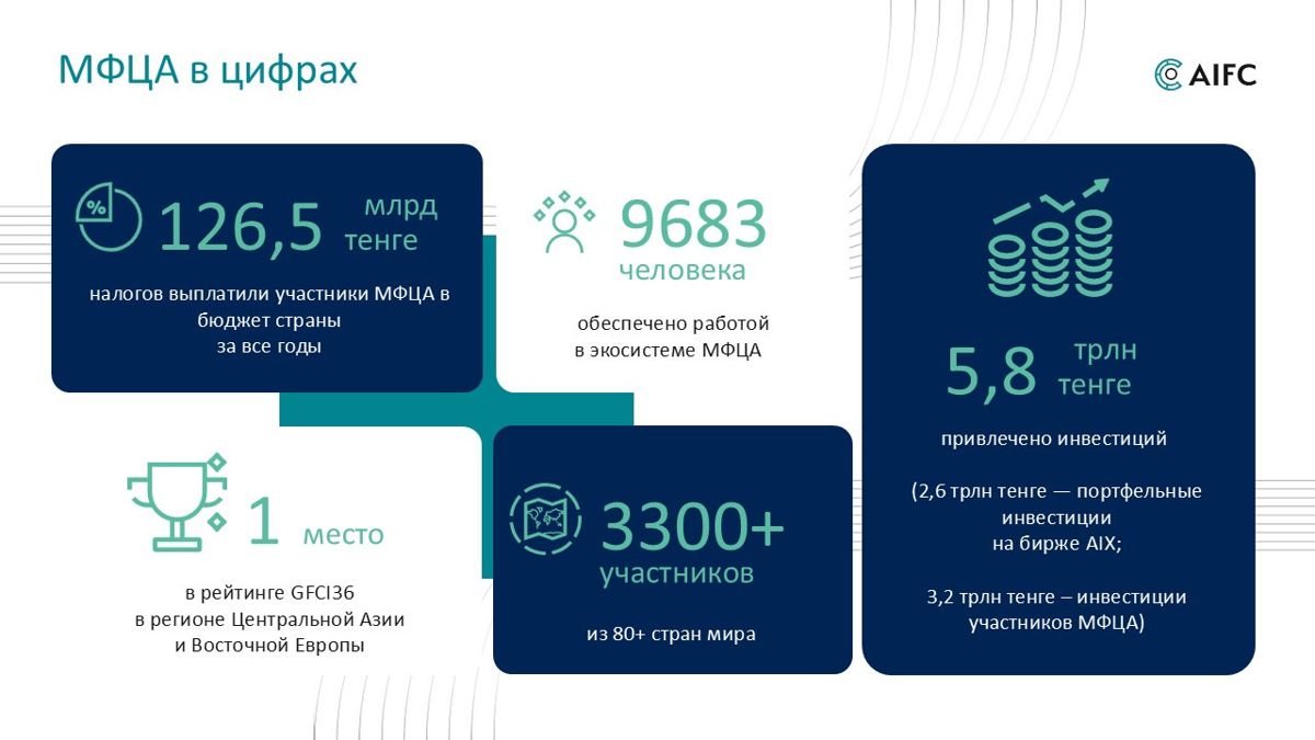 Проект